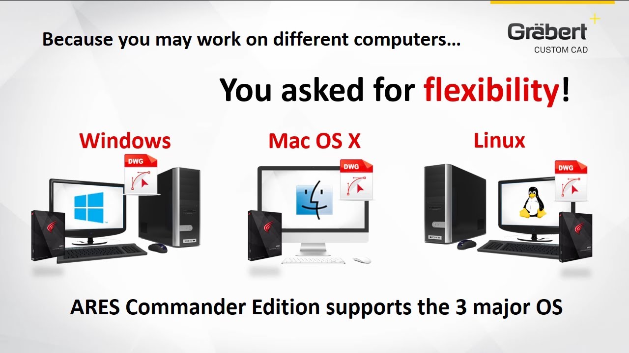 The release of ares commander edition 2014 for mac